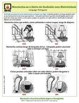 Be Fire-Safe with Electricity