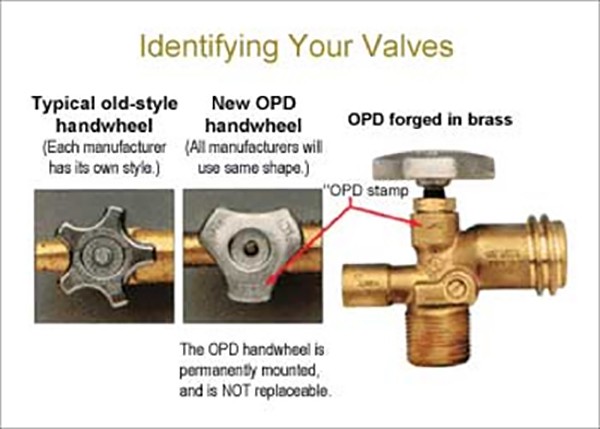 identifying your valves