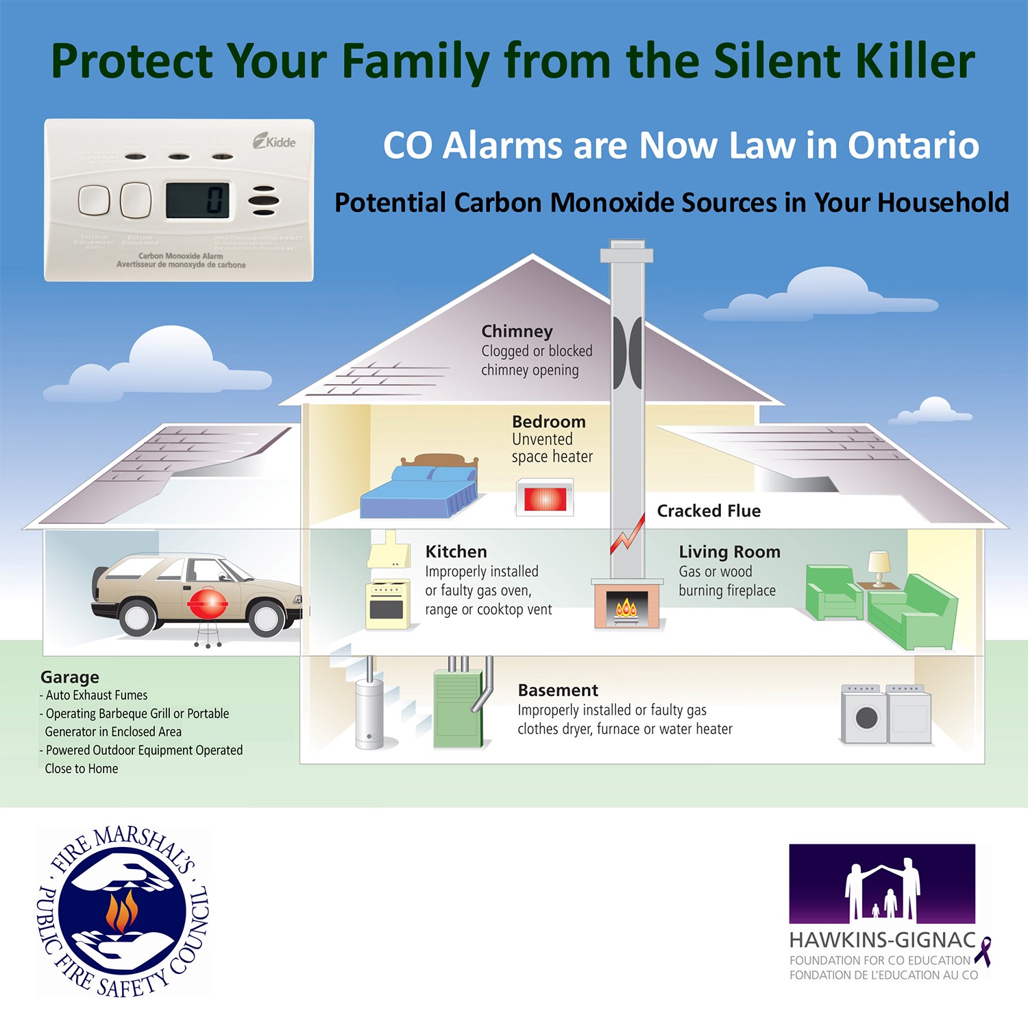 Protect from Silent Killer
