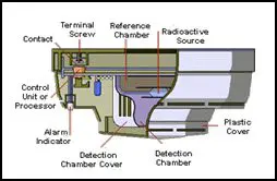 smoke alarm photoelectric type