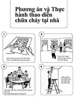 Vietnamese - Plan and Practice a Fire Drill